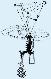 Microcosmic Orbit Meditation with Heavenly, Cosmic and Earth Qi